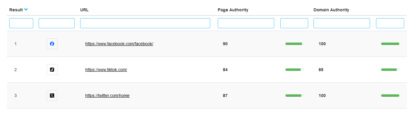 Bulk Domain Authority checker